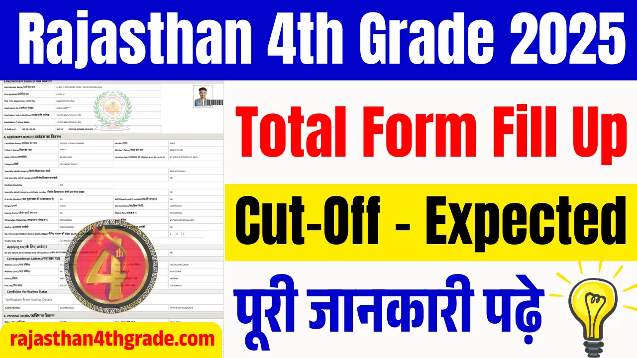 4th Grade Form and Cut off Marks
