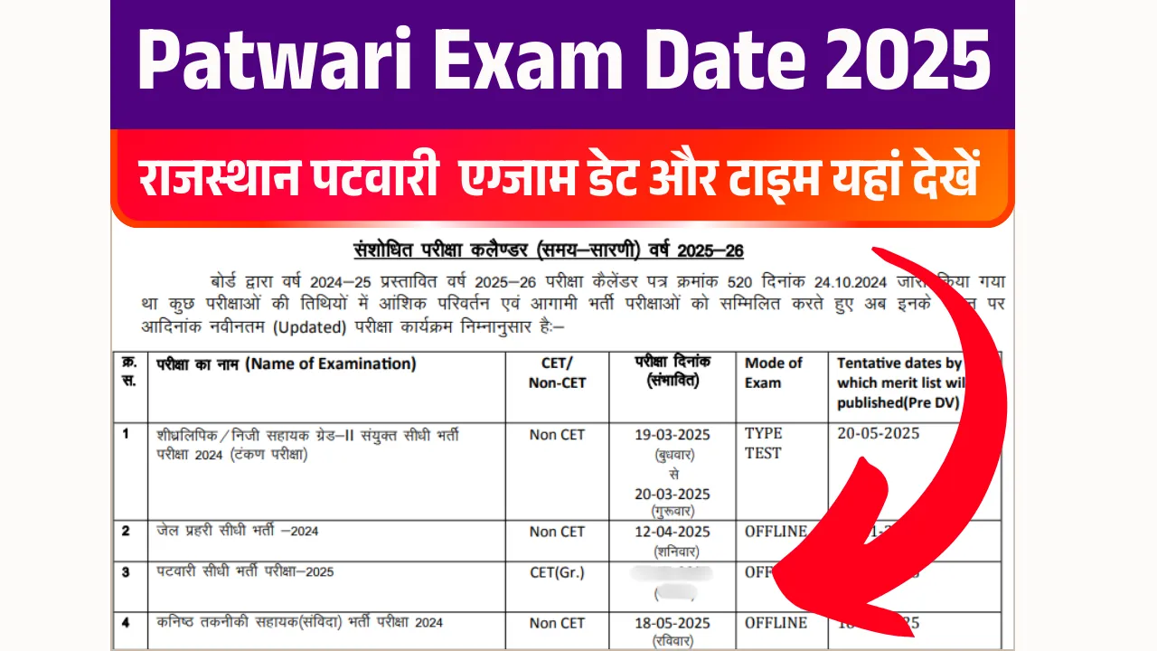 Patwari Bharti Exam Date 2025