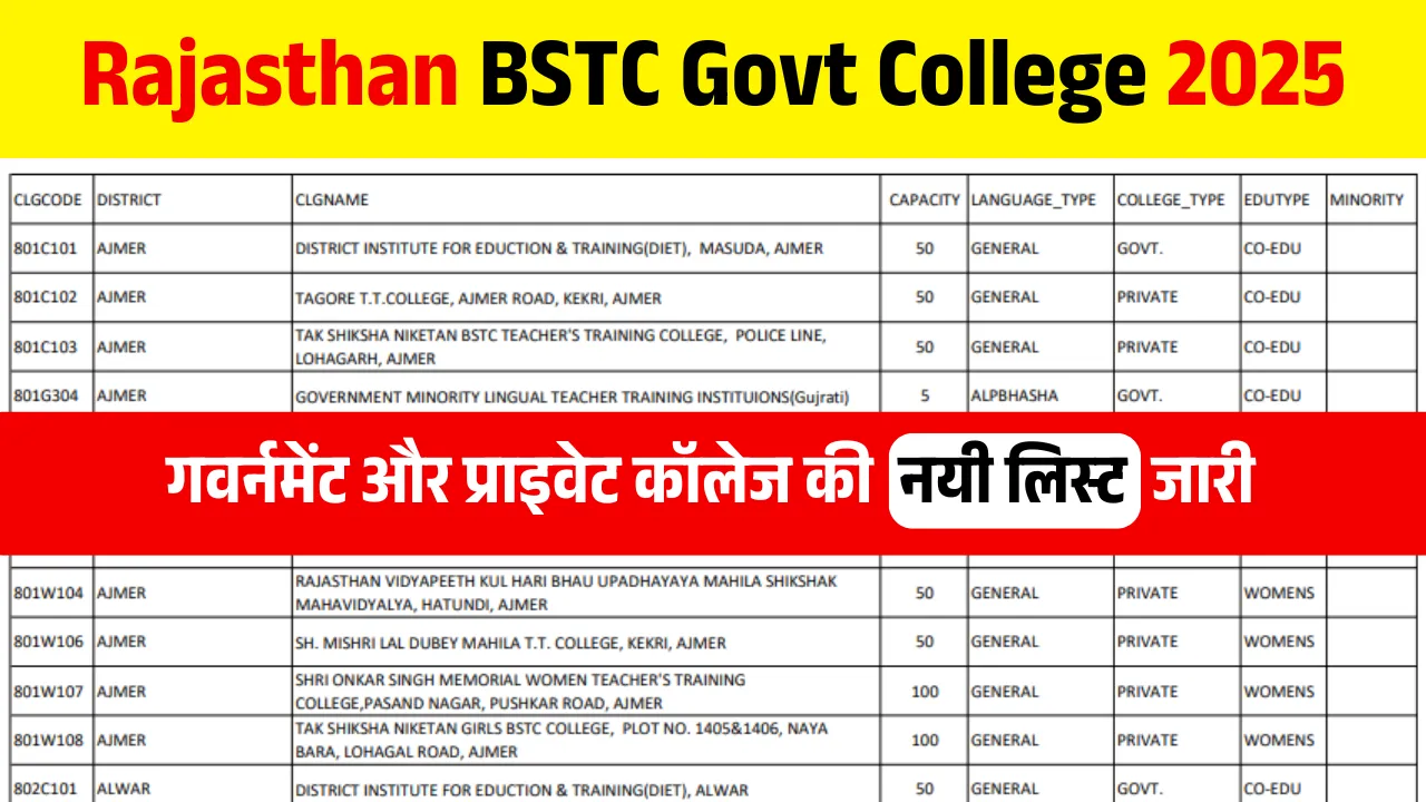Rajasthan BSTC Govt College 2025