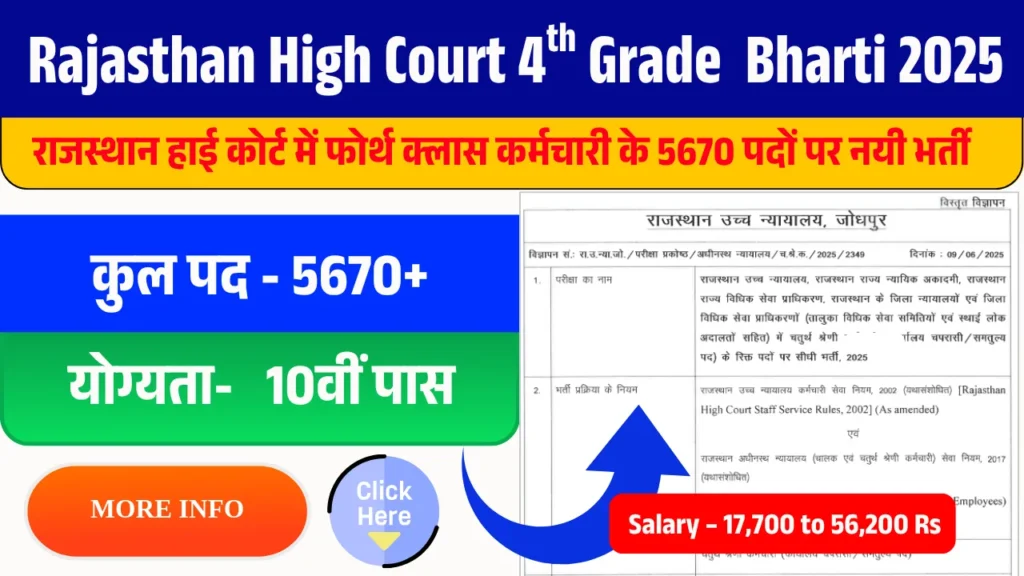 Rajasthan High Court 4th Grade Bharti 2025
